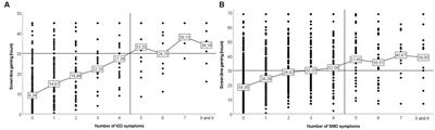 Screen time and addictive use of gaming and social media in relation to health outcomes